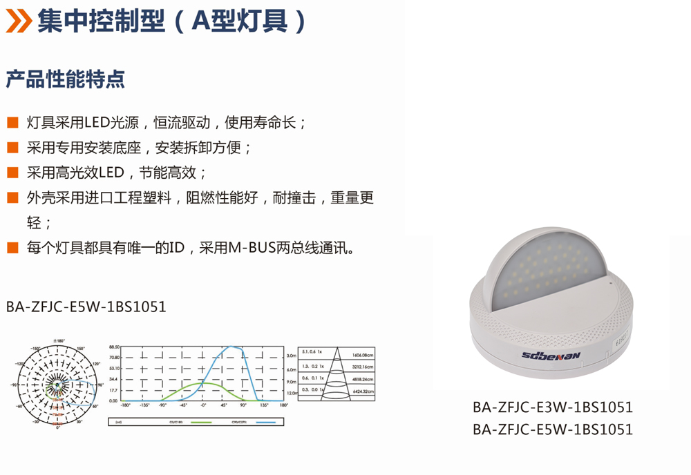 集中控制型A型照明燈具(BS1051系列).jpg