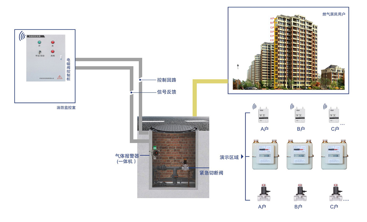 高層建筑民用燃?xì)鈭缶到y(tǒng)解決方案.jpg