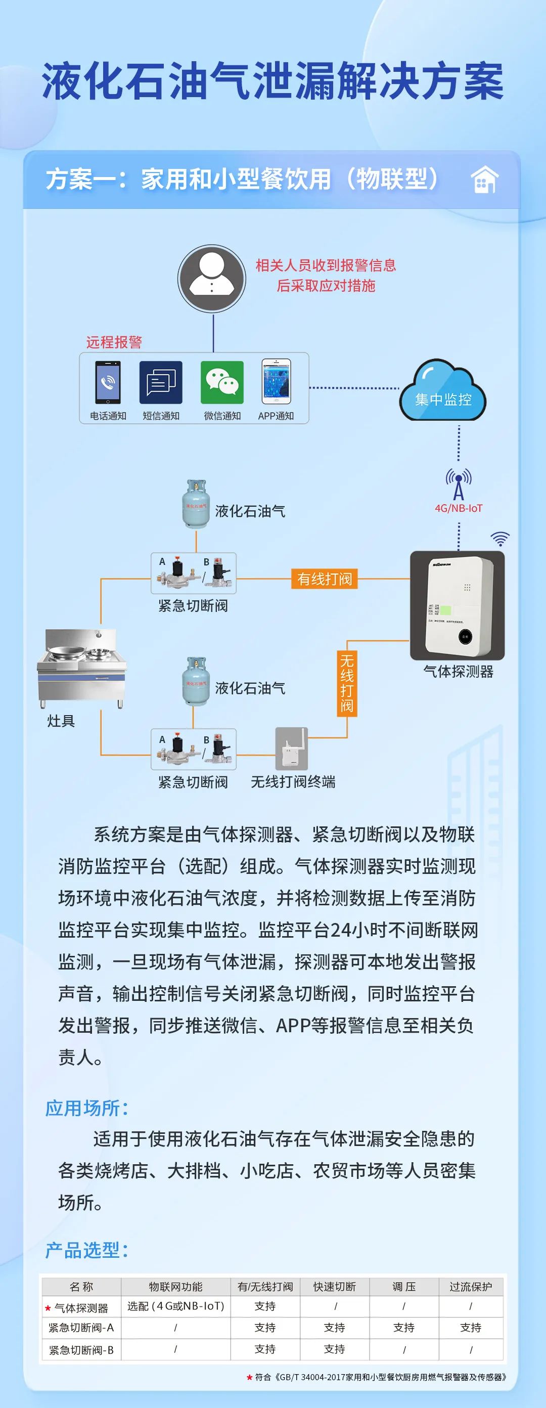 家用和小型餐飲用（物聯(lián)網(wǎng)）.jpg