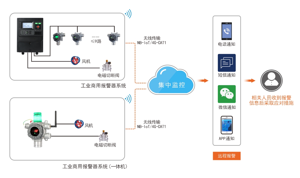 工業(yè)商用報警器.jpg