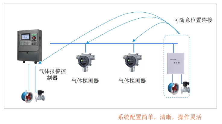 工商或場(chǎng)站報(bào)警系統(tǒng).jpg