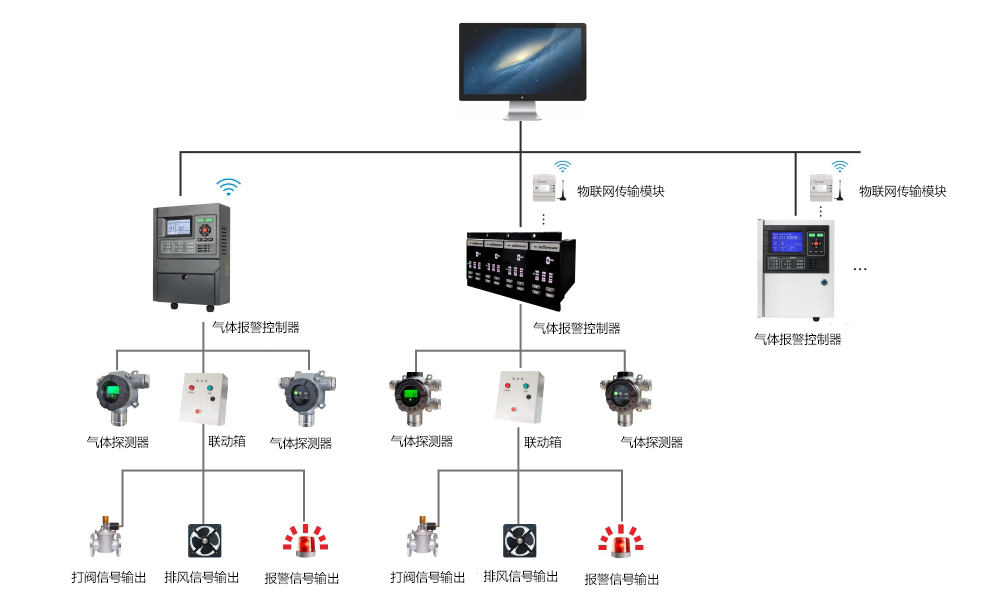 有毒氣體泄漏報警系統(tǒng).jpg