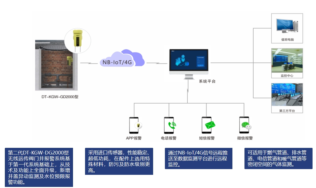 地下井報(bào)警器.png