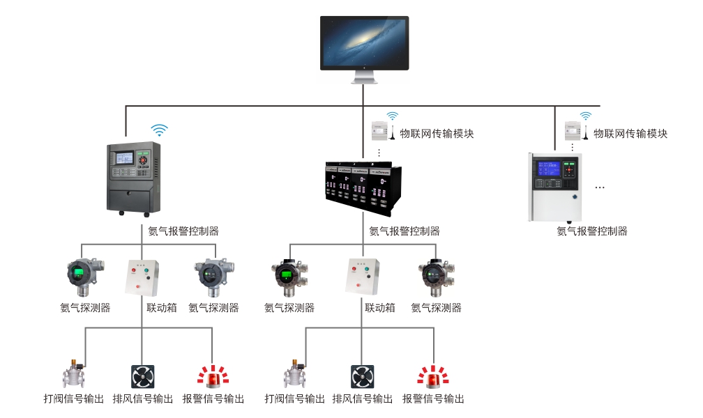 氨氣報警器.jpg